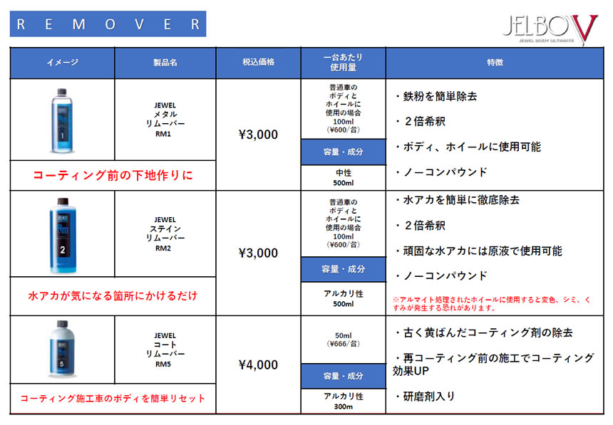 ハイエース JELBO カークリーニングシステム