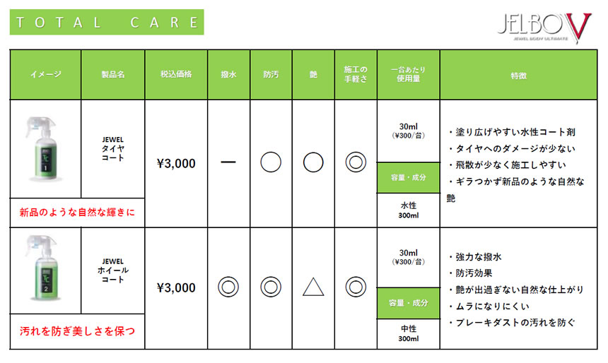 ハイエース JELBO カークリーニングシステム