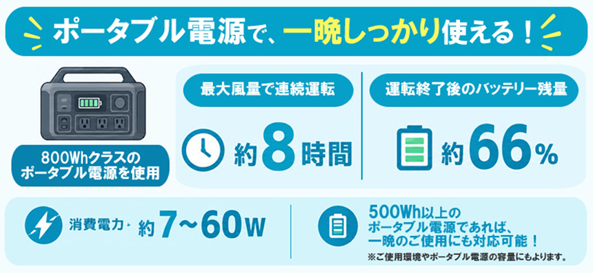 ハイエース用 純正ファンコントローラ エアトル 後付けファン不要