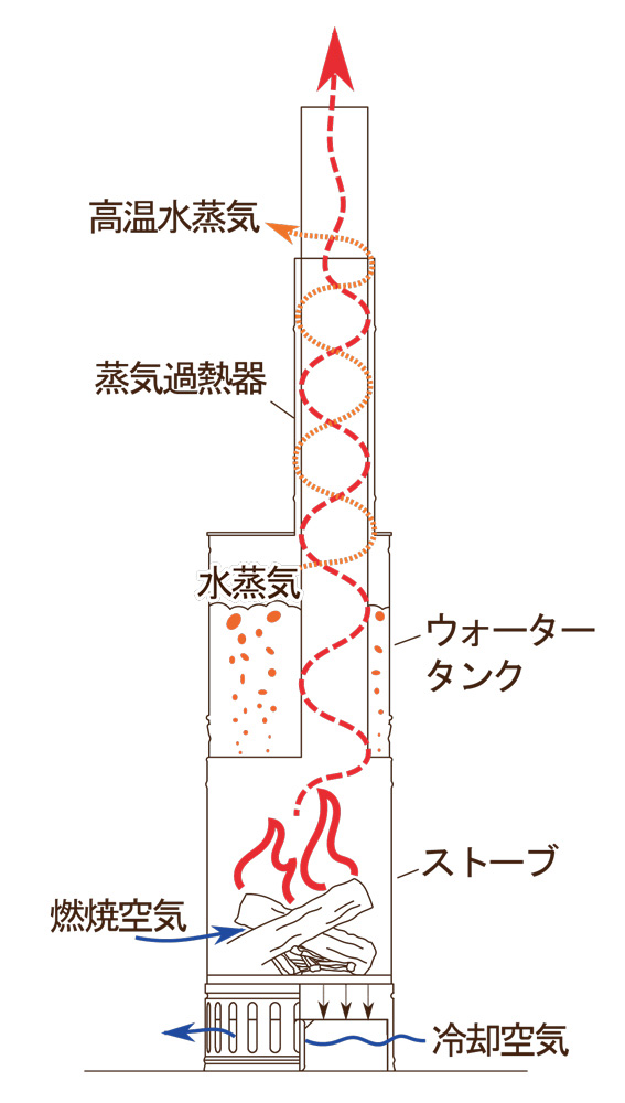 FIRE SIDE バックパックサウナ RB170M