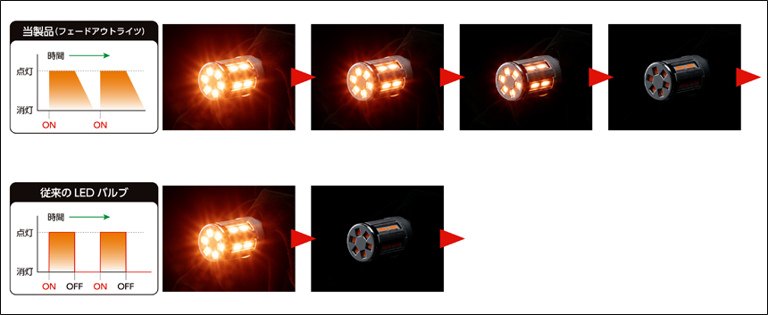 ハイエース ヴァレンティ LEDウインカーバルブ フェードアウトライツ