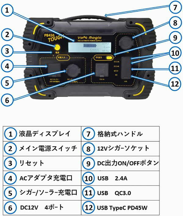 ベルギー製 ポータブル電源 450Wh AC出力最大500W キャンプ・車中泊