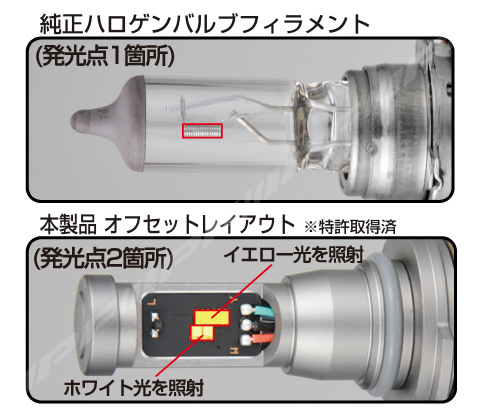 ハイエース用 IPF LEDデュアルカラーフォグランプバルブを販売