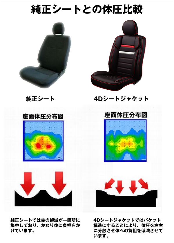 ハイエース ワゴン GL用 4Dデザイン シートジャケット(1列目のみ)を