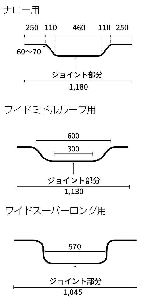 ハイエース フリップダウンモニター用 カーテンレールセット