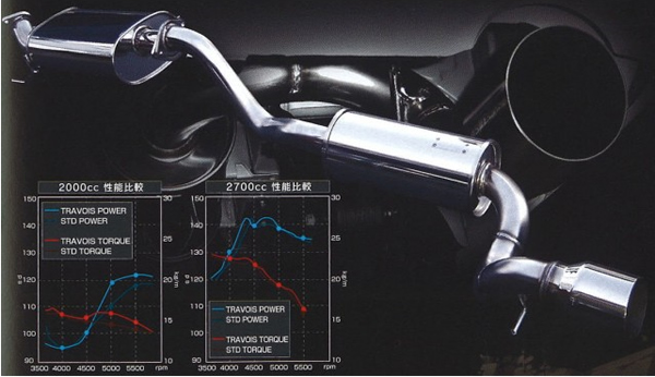 ハイエース ガソリン ノーマルマフラー-connectedremag.com