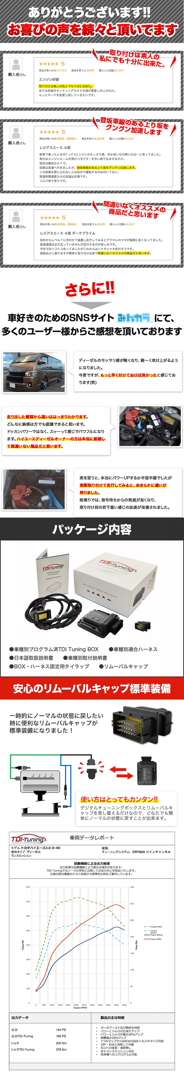 ハイエース ディーゼルエンジン用 NEW ハイパワーTDI チューニングBOX