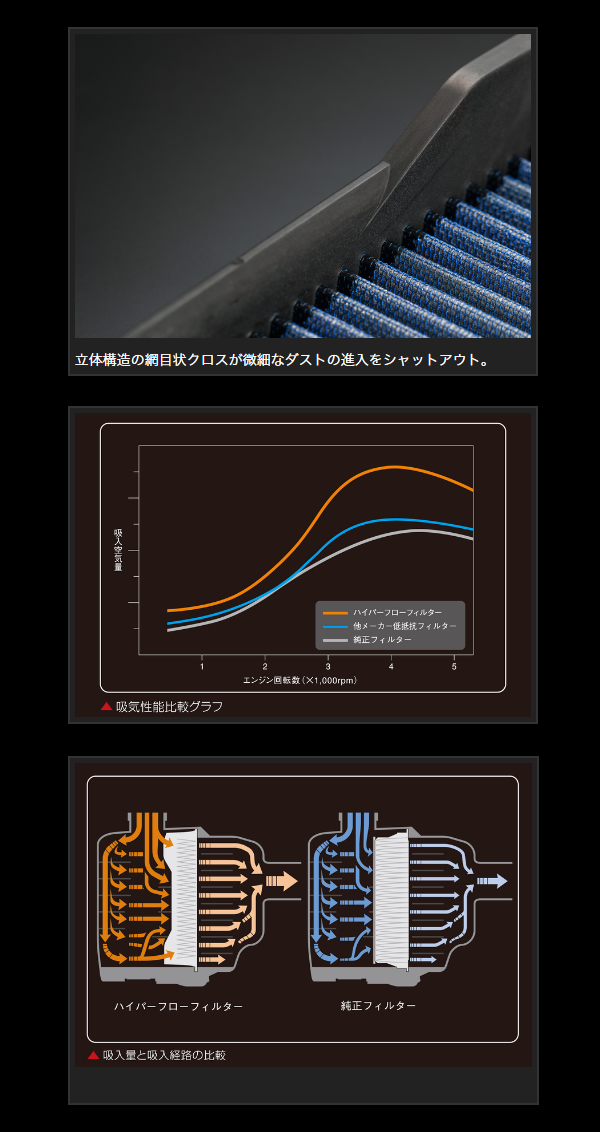 ハイエース用 エアクリーナー“ハイパーフローフィルター”(4型後期 ディーゼルターボ)
