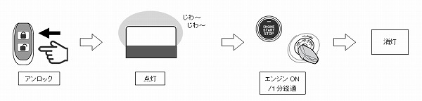 ハイエース用 フルカラー 防犯 アクリルスキャナ