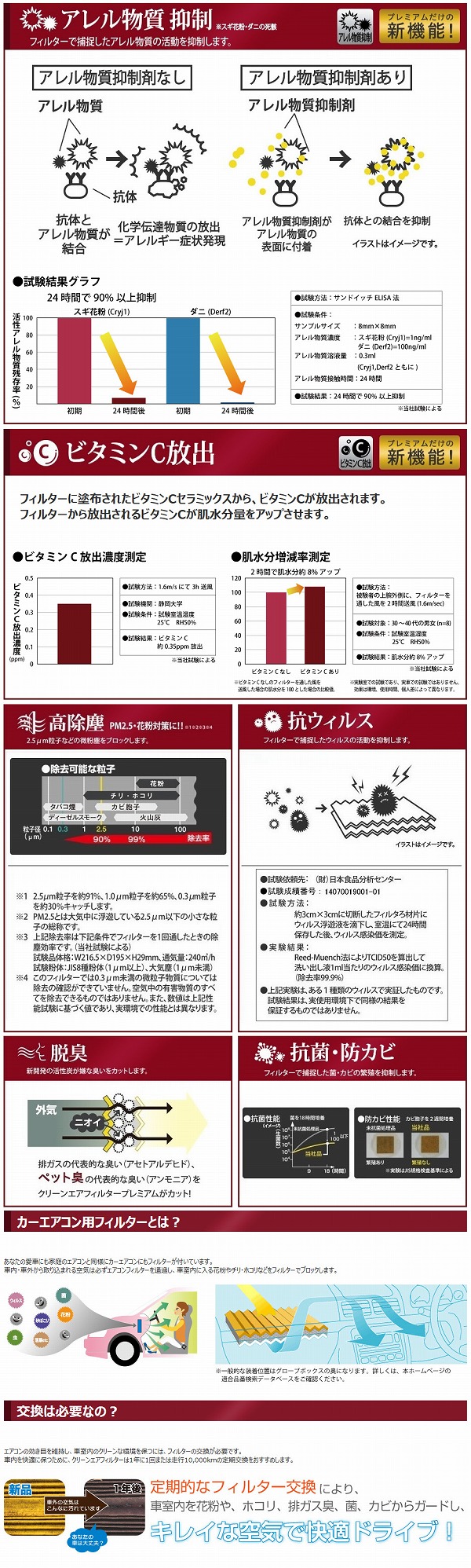 ハイエース用 DENSO クリーン エアフィルター プレミアム