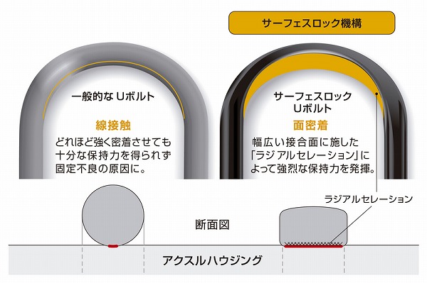 ハイエース用 “究極”ローダウンブロックキット(玄武)