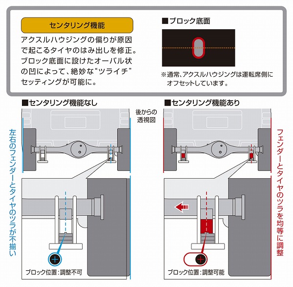 ハイエース用 “究極”スーパーローダウンブロックキット(玄武)