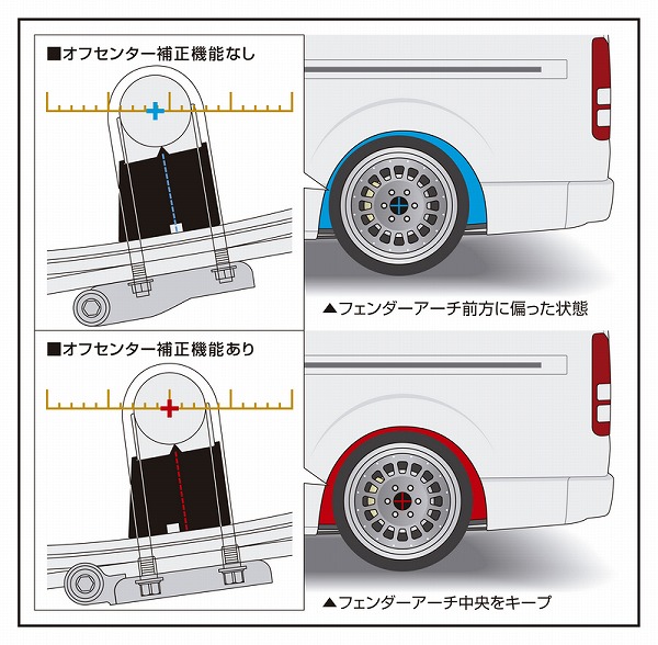 玄武2.5 ハイエース200系 ダウンブロックセット-eastgate.mk