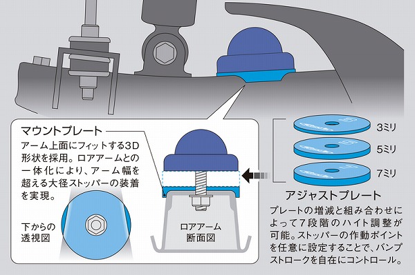 ハイエース ローダウン用バンプストップキット(玄武)
