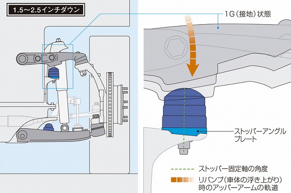 ハイエース ローダウン用バンプストップキット(玄武)