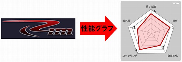 ハイエース用 匠 GHX ローダウンフルキット(2WD用)