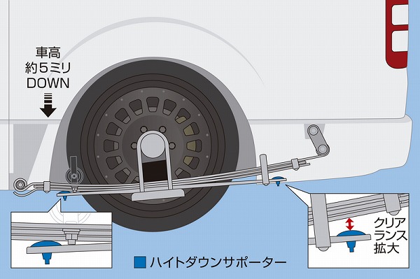 ハイエース用 玄武 ハイトダウンサポーター