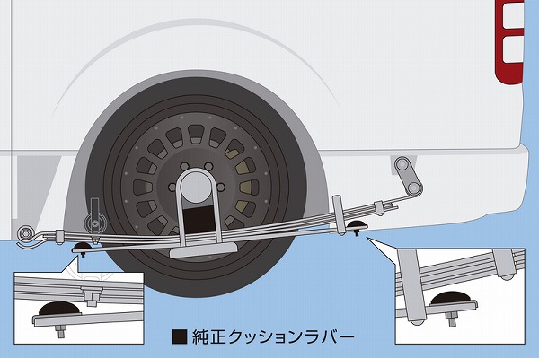 ハイエース用 玄武 ハイトダウンサポーター