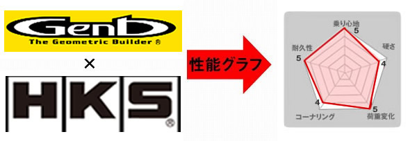 ハイエース用 CLOUD WALKER ローダウンフルキット(2WD用)