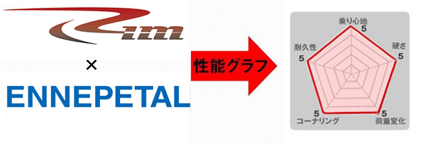 ハイエース用 ENNEPETAL(エナペタル)ローダウンフルキット(2WD用)