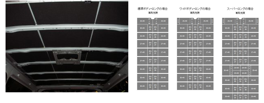 ハイエース専用 ルーフ防音・断熱セット デラックスタイプ