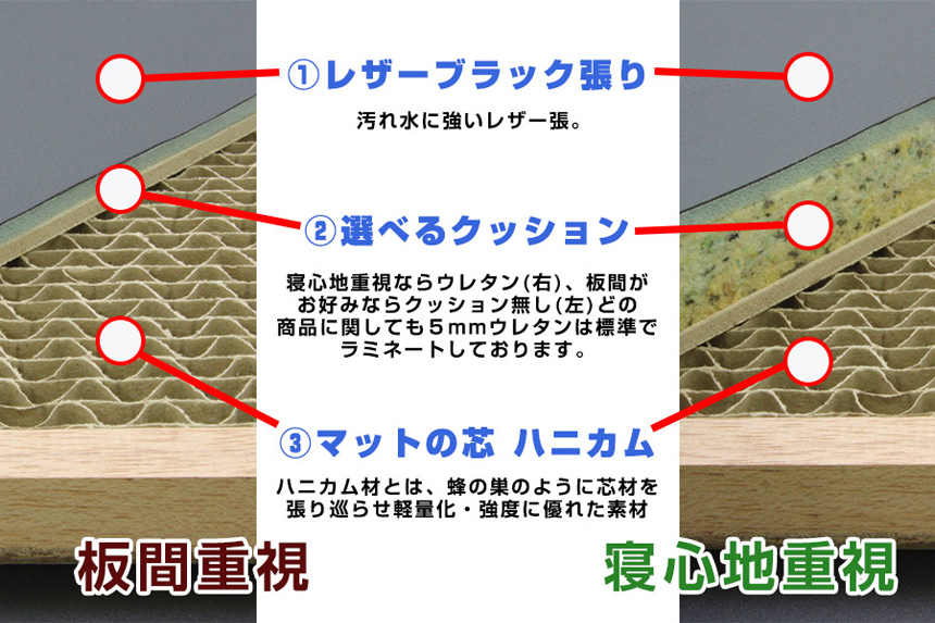 ハイエース マルチウェイ ベッドキット