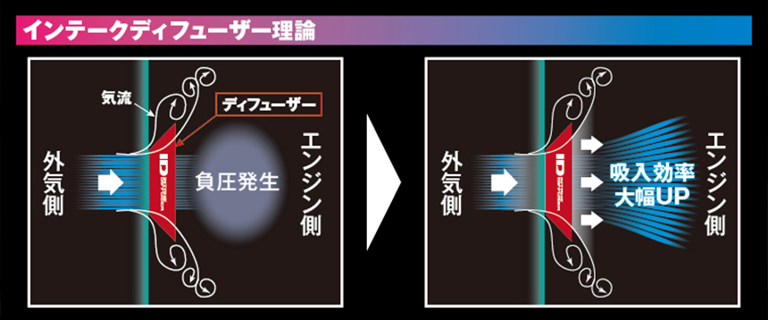 ハイエース シエクル インテーク ディフューザー プロフェッショナルモデル